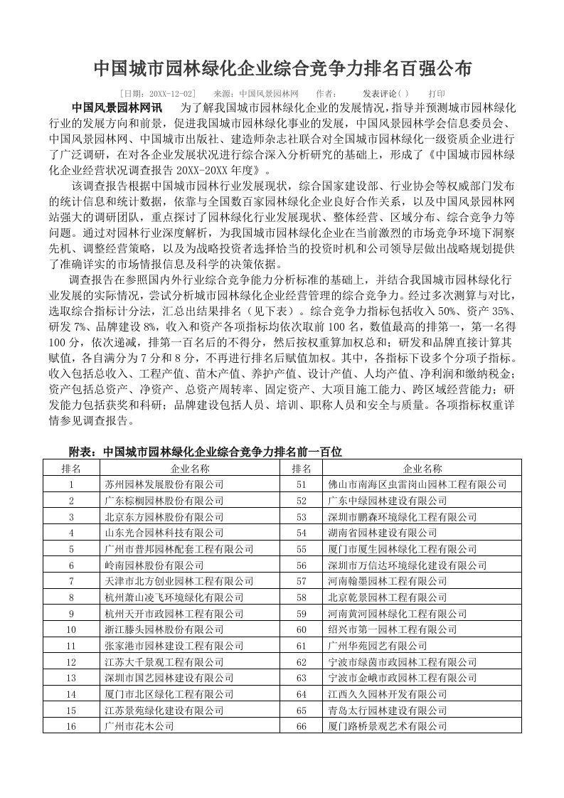 园林工程-中国园林综合竞争力百强企业及园林企业经营现状调查