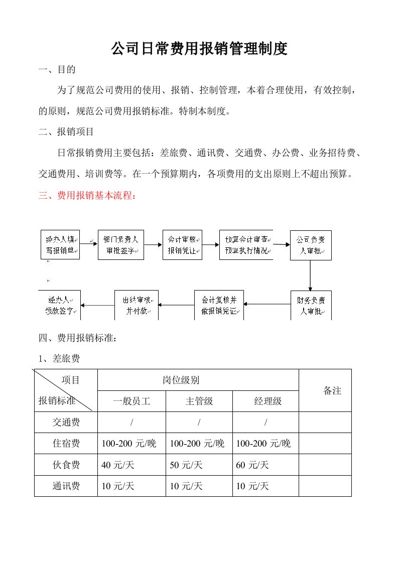 公司日常费用报销管理制度