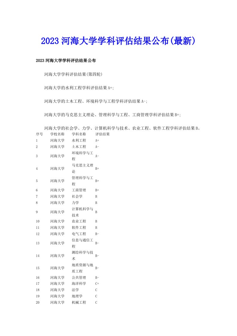 2023河海大学学科评估结果公布(最新)