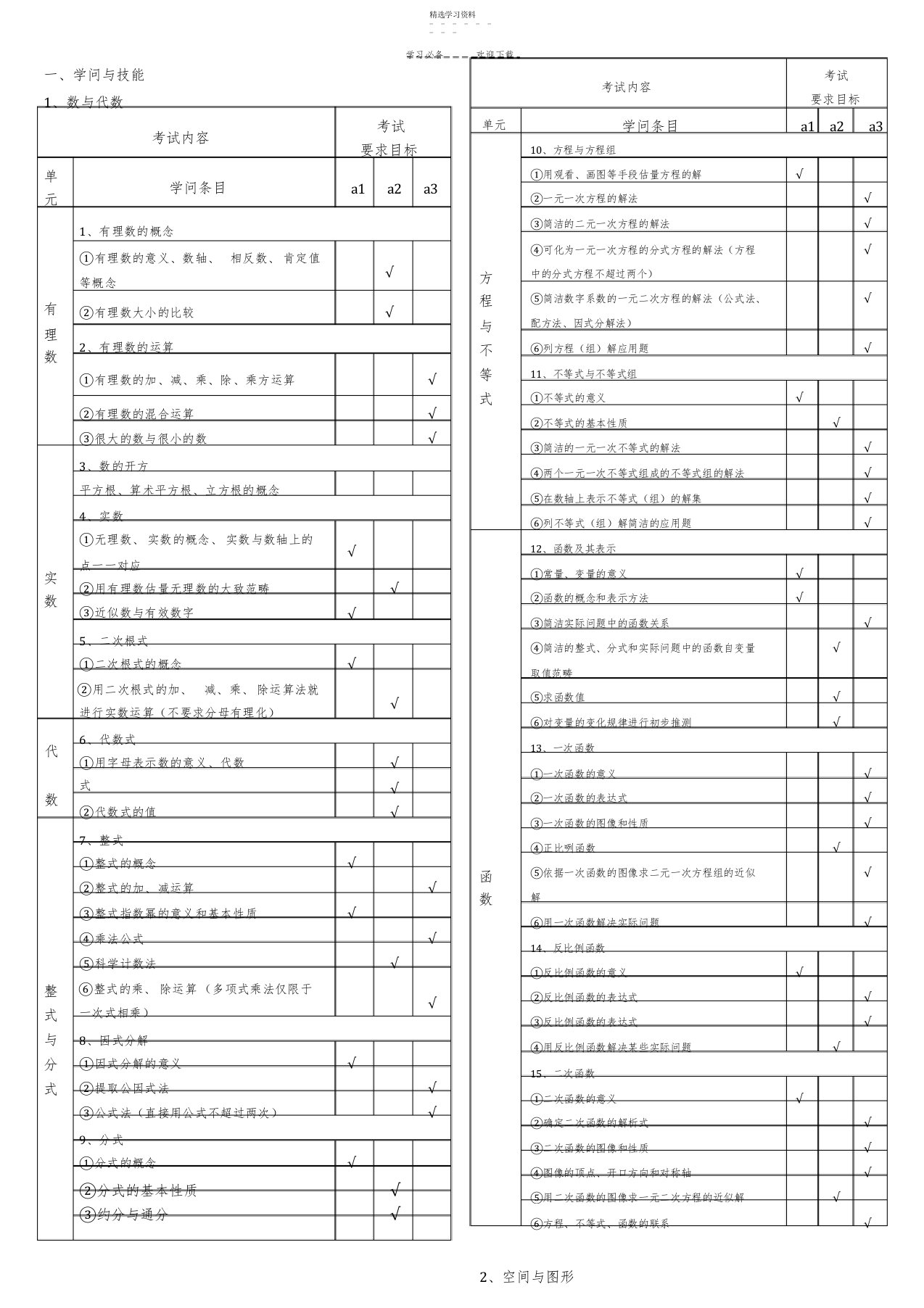 2022年初中数学中考考试大纲