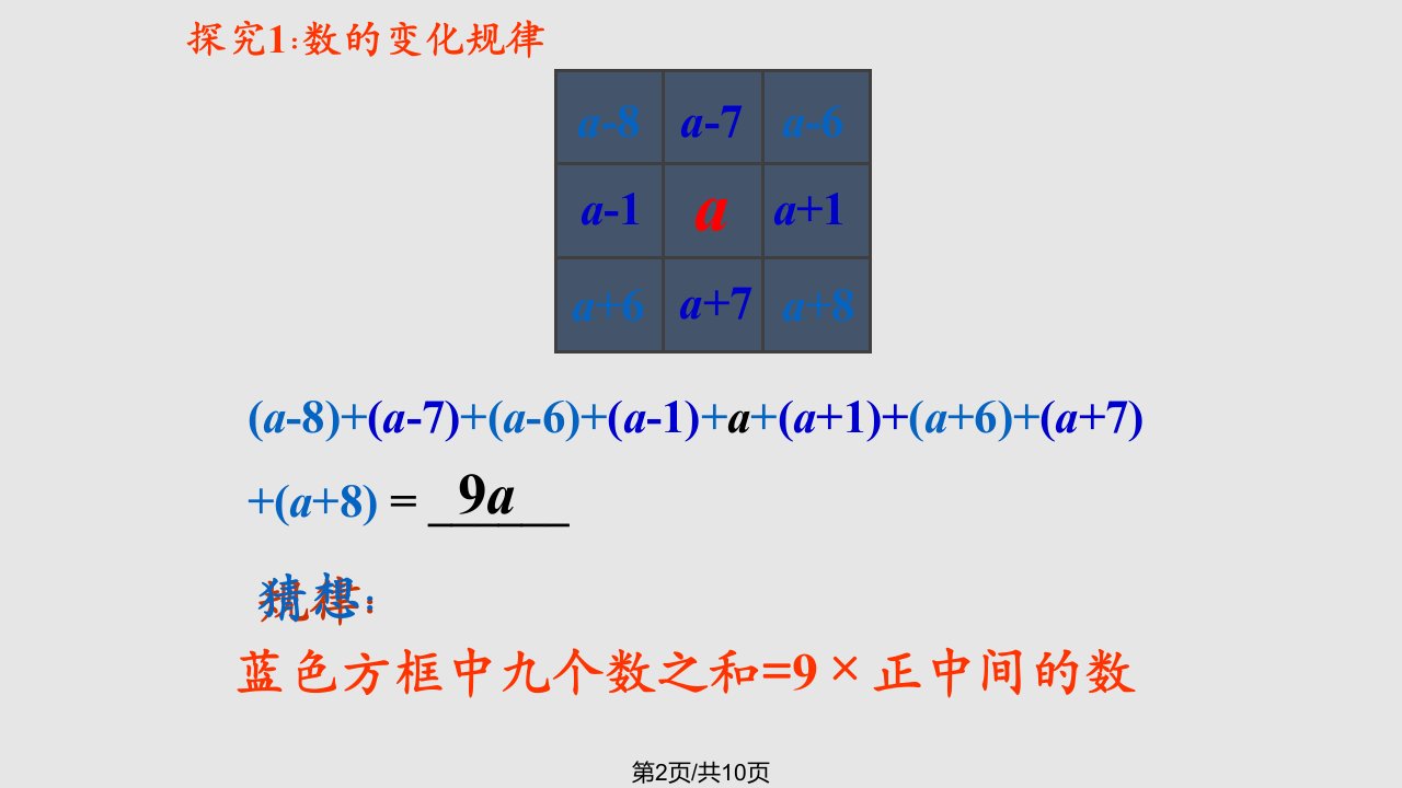 探究图形的变化规律用棋子摆成以下图案并填写表格