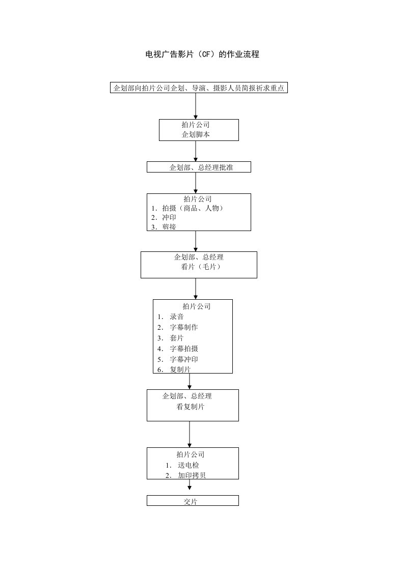 流程管理-电视广告影片CF的作业流程