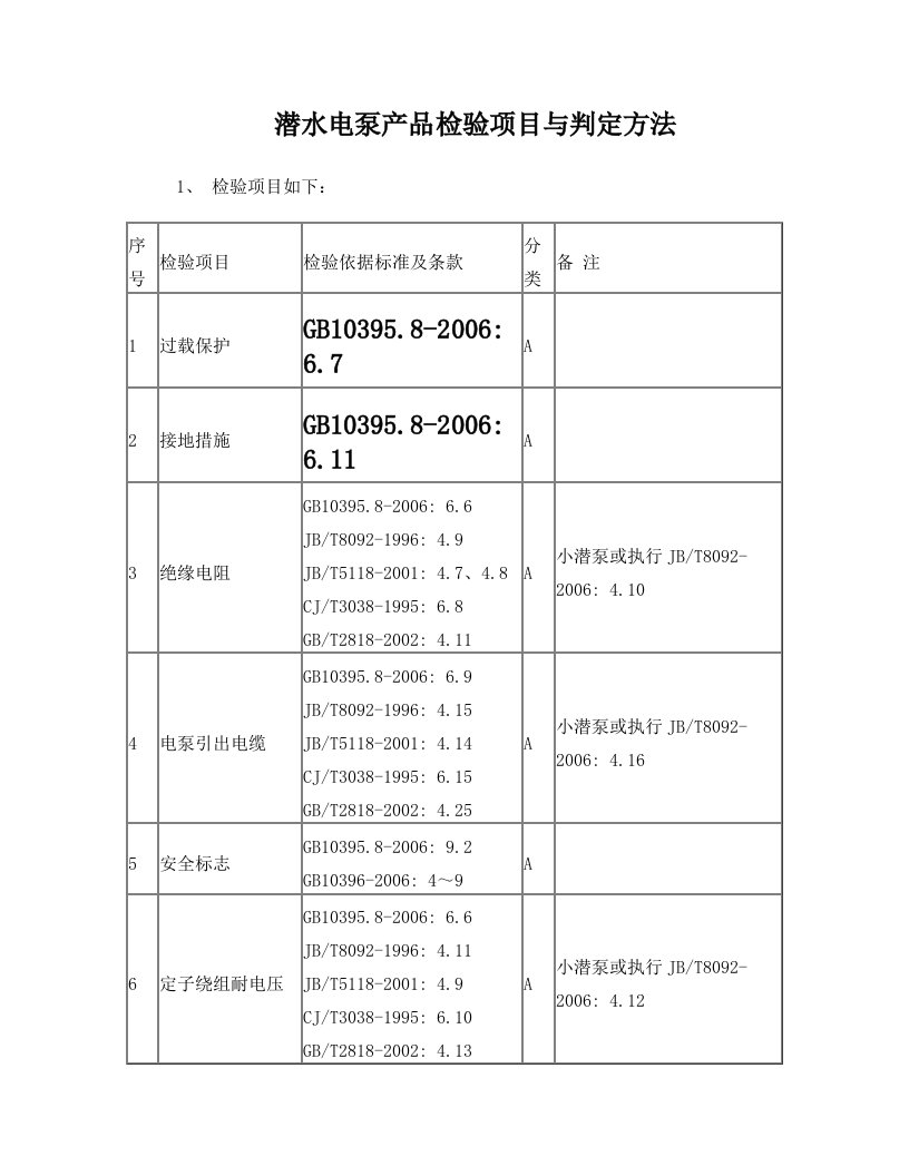 潜水电泵产品检验项目与判定方法