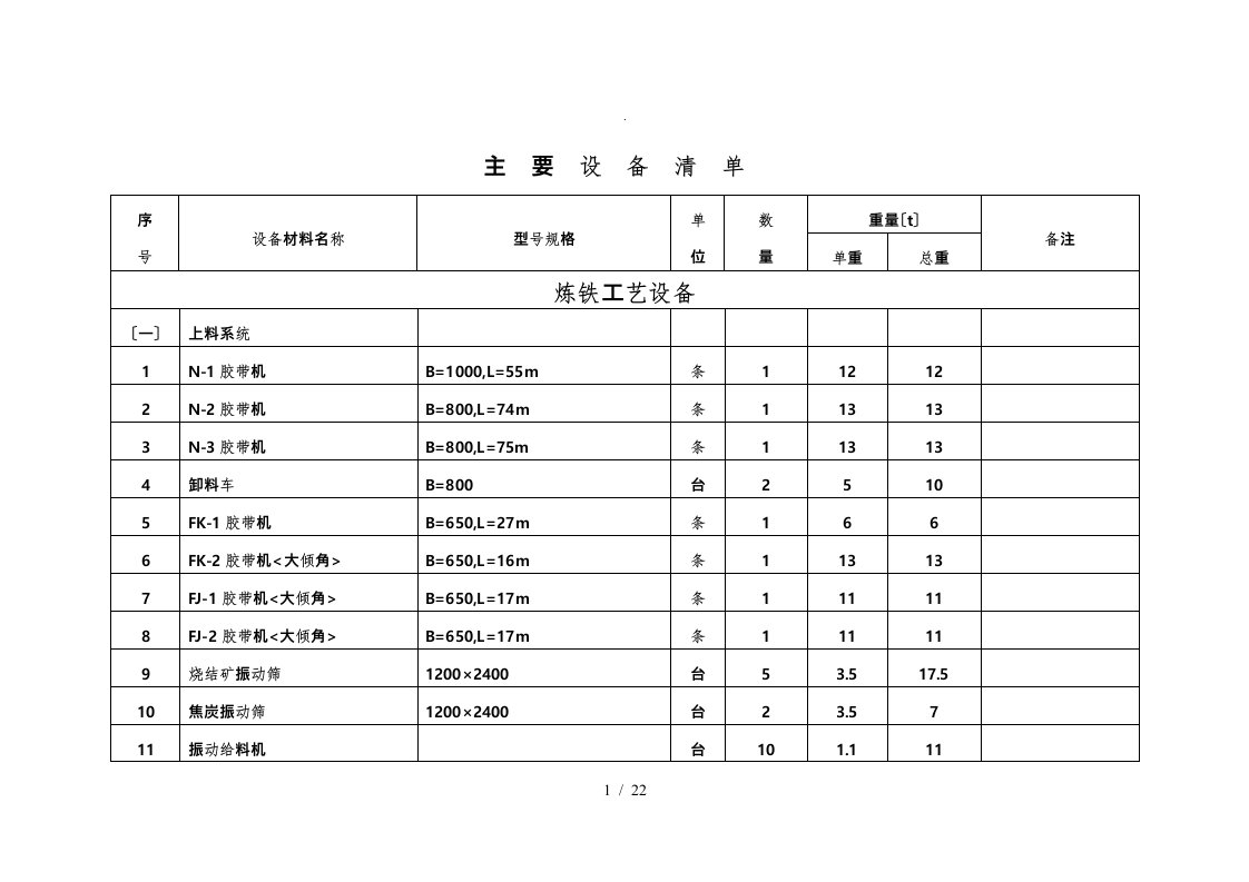 230m3高炉炼铁设备清单