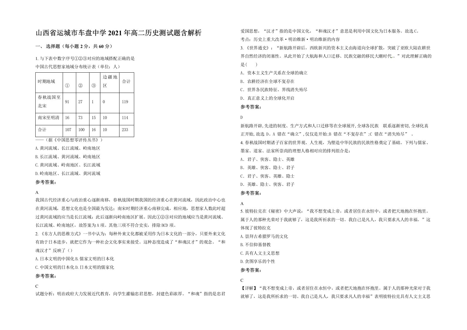 山西省运城市车盘中学2021年高二历史测试题含解析