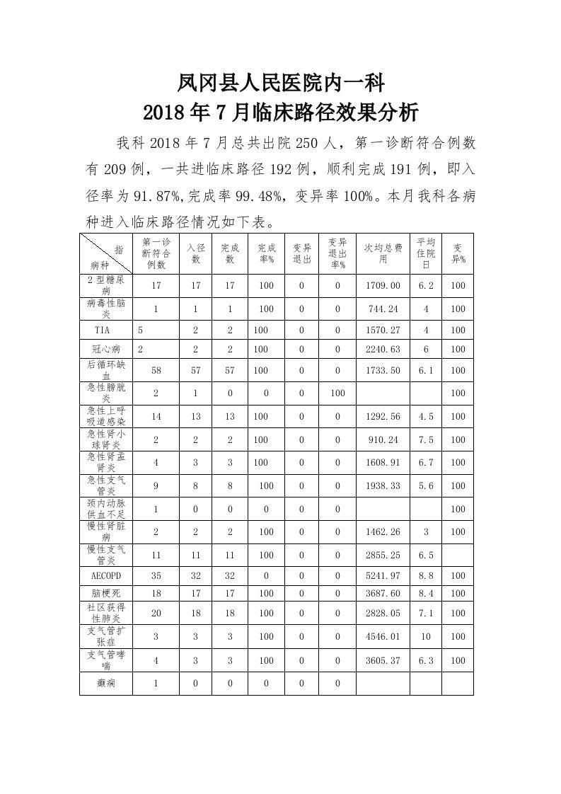 临床路径分析与改进措施