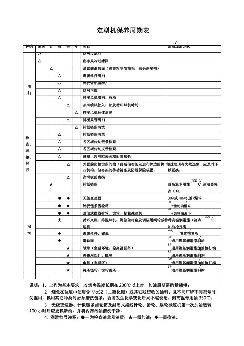 定型机保养周期表