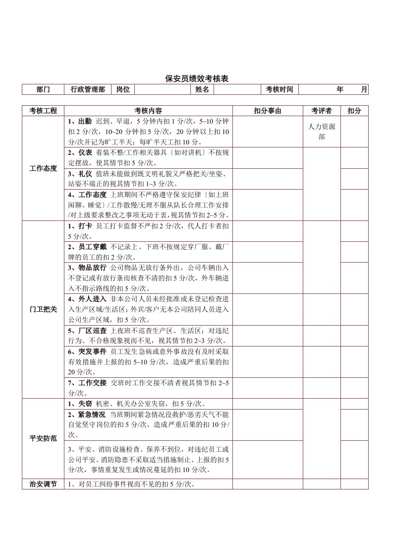 保安部绩效考核表