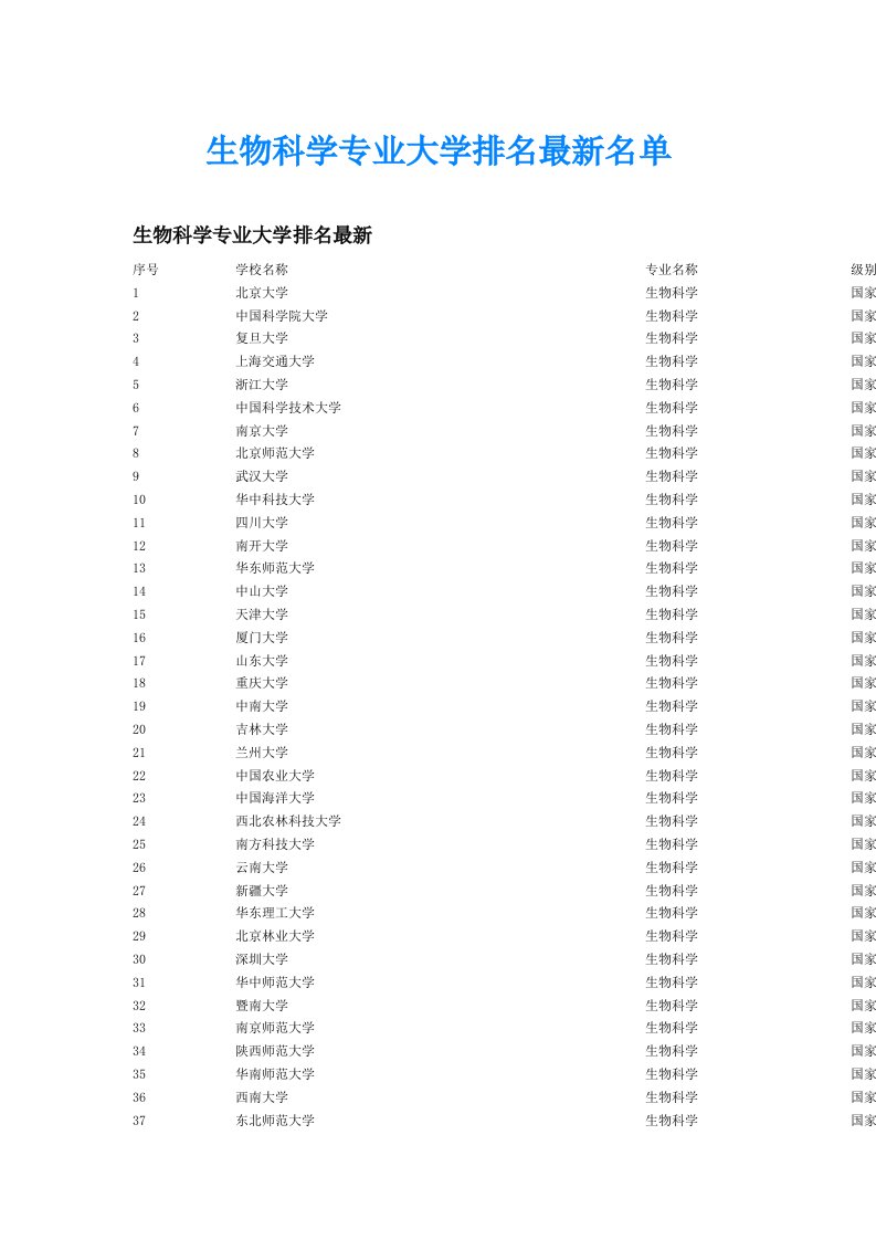 生物科学专业大学排名最新名单