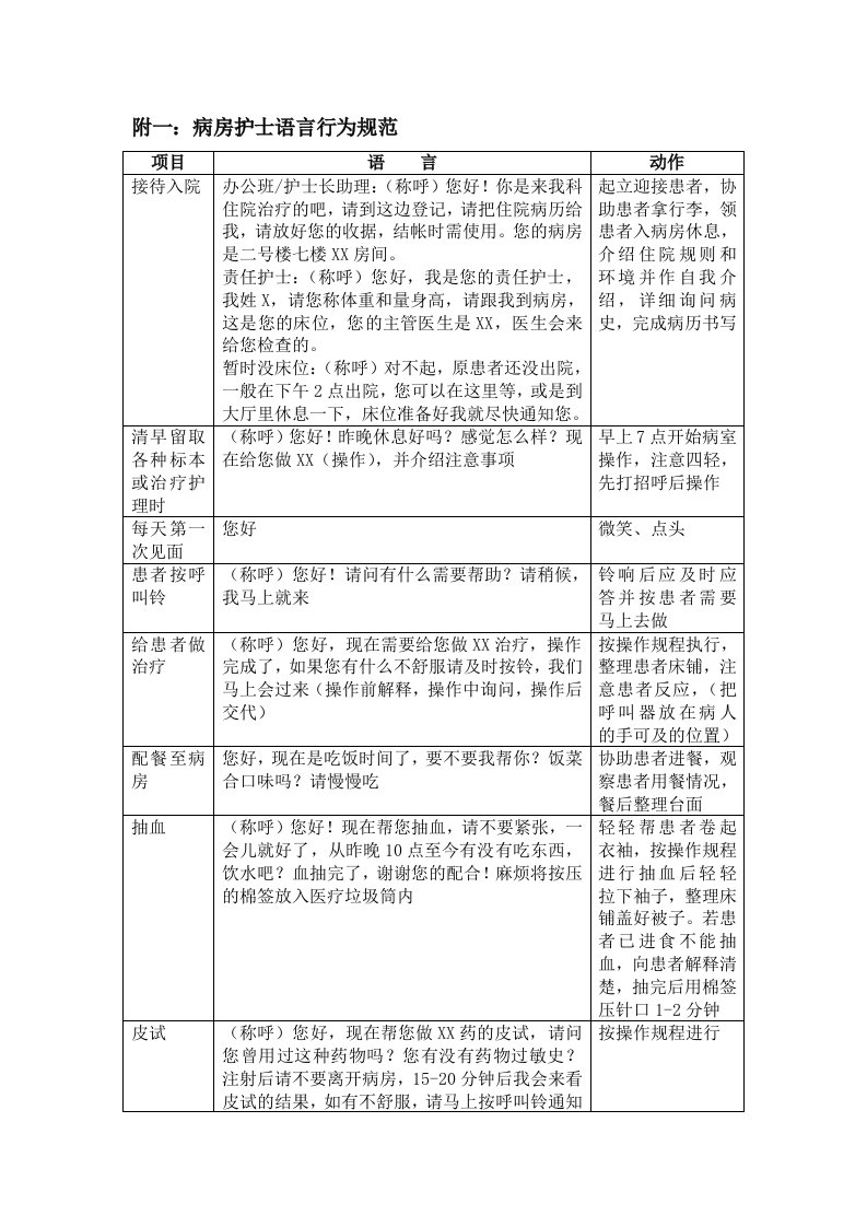 病房护士语言行为规范