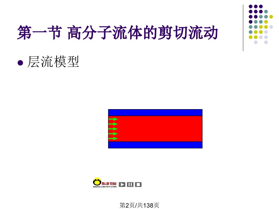 高分子材料加工流变学