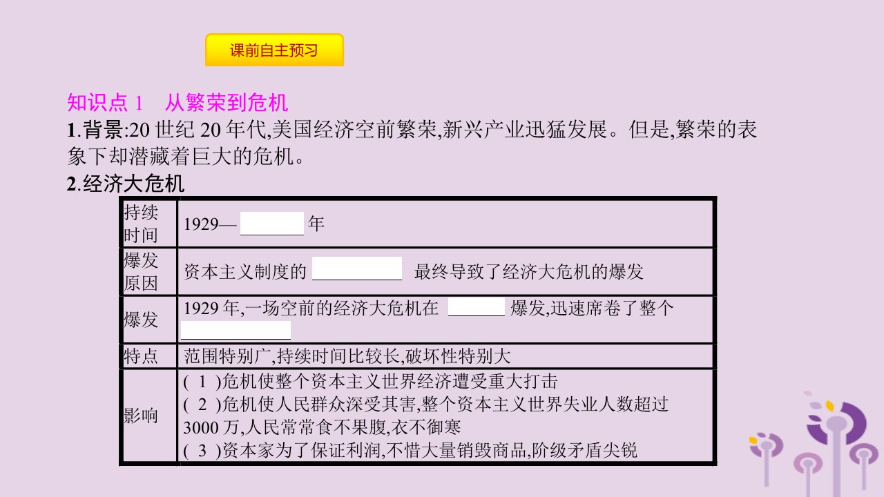 春九年级历史下册第四单元经济大危机和第二次世界大战第13课罗斯福新政课件新人教版