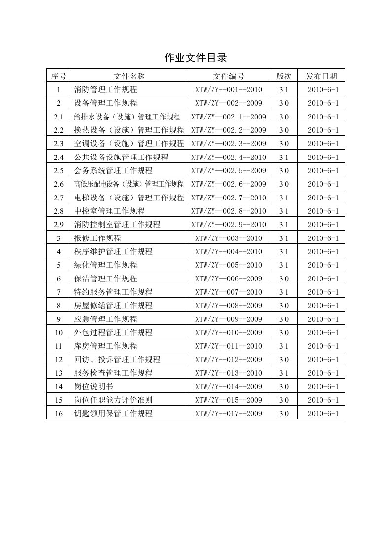 物业公司工作规程(全)