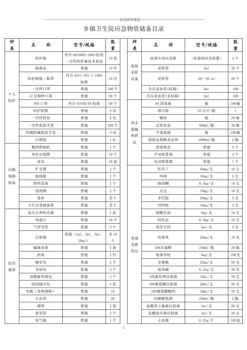 乡镇卫生院应急物资储备目录精编版