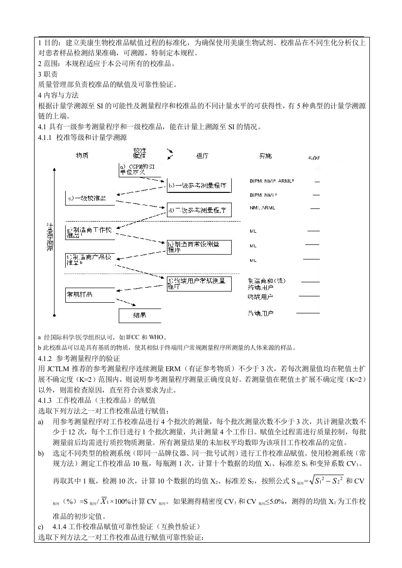 校准品赋值及可靠性验证规程工作总结