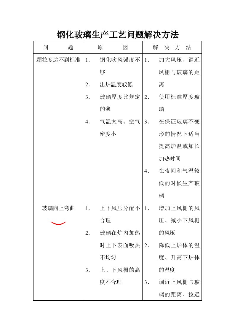 钢化玻璃生产工艺问题解决方法