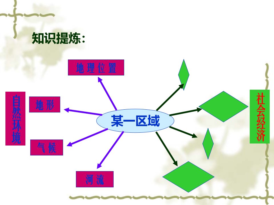 湘教版七年级下册地理第二单元第一节东南亚课件