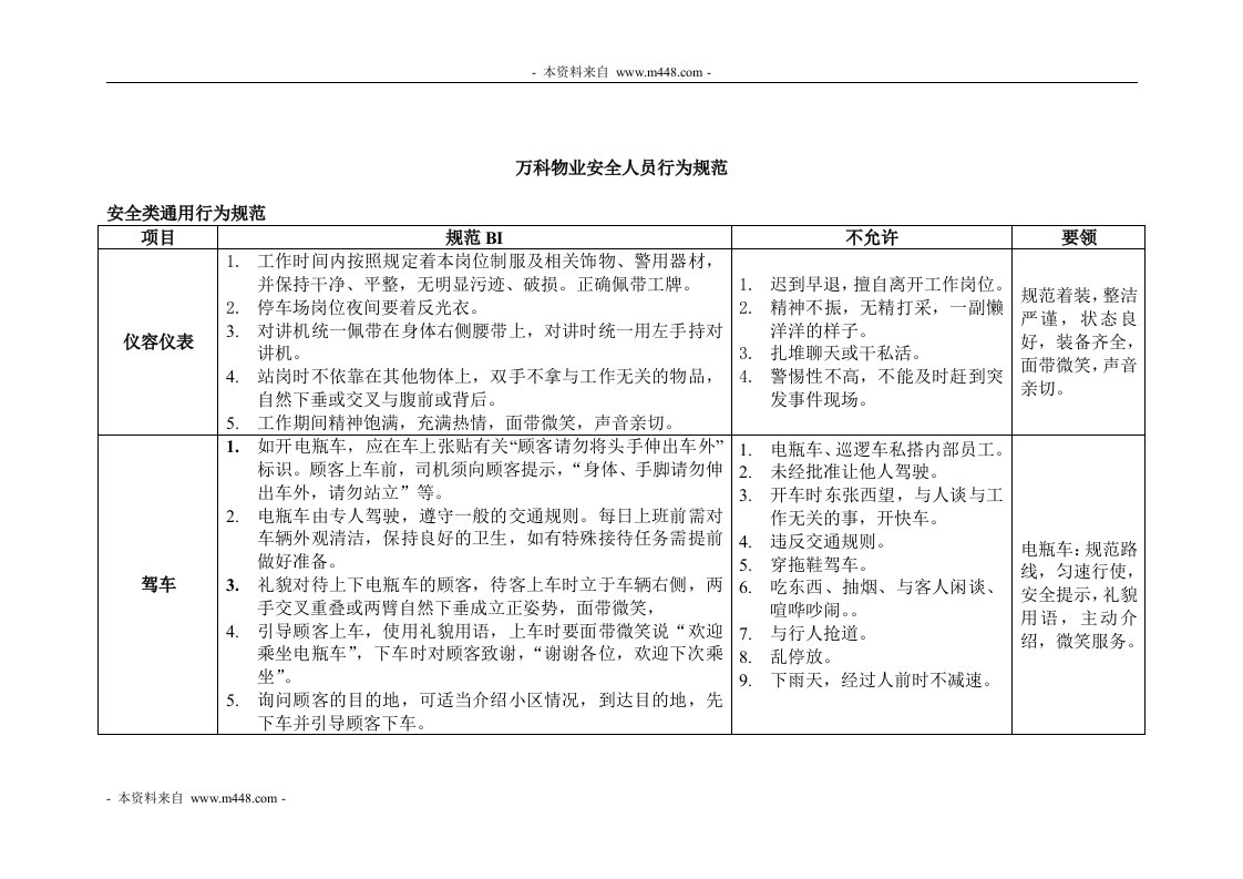 《万科物业安全人员BI行为规范培训文件》(12页)-物业管理