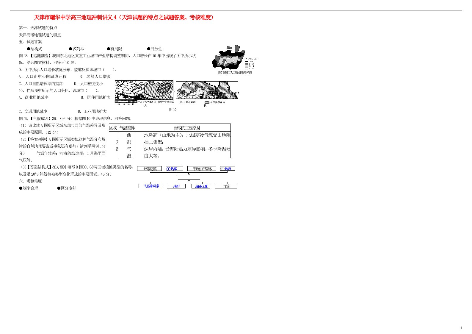 天津市耀华中学高考地理冲刺讲义4