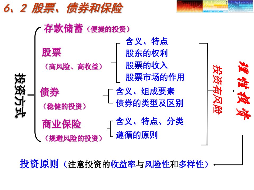 一轮复习第课投资理财的选择教学课件