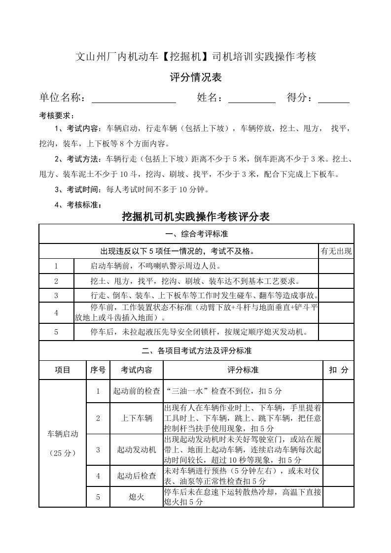 挖掘机司机实践操作考核评分表