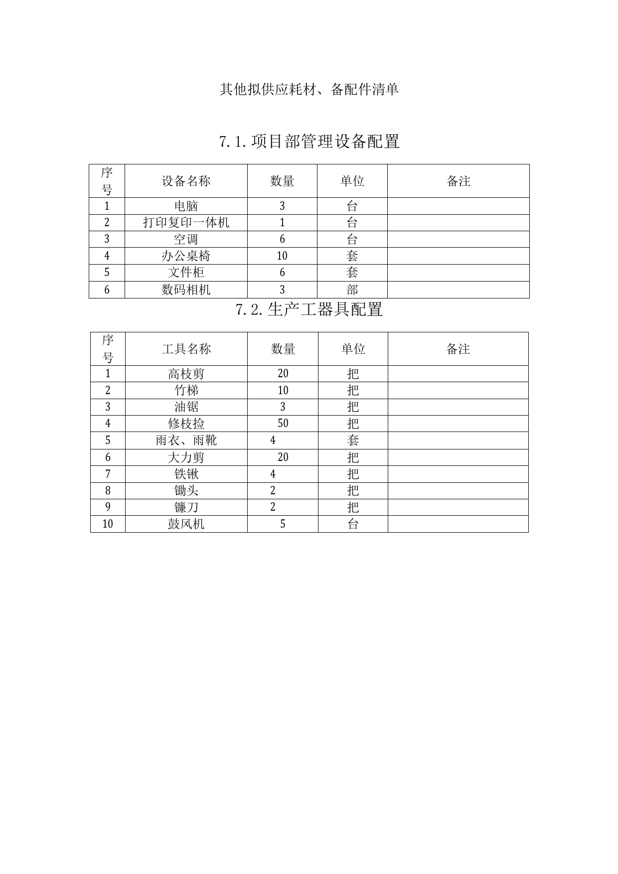 其他拟供应耗材、备配件清单