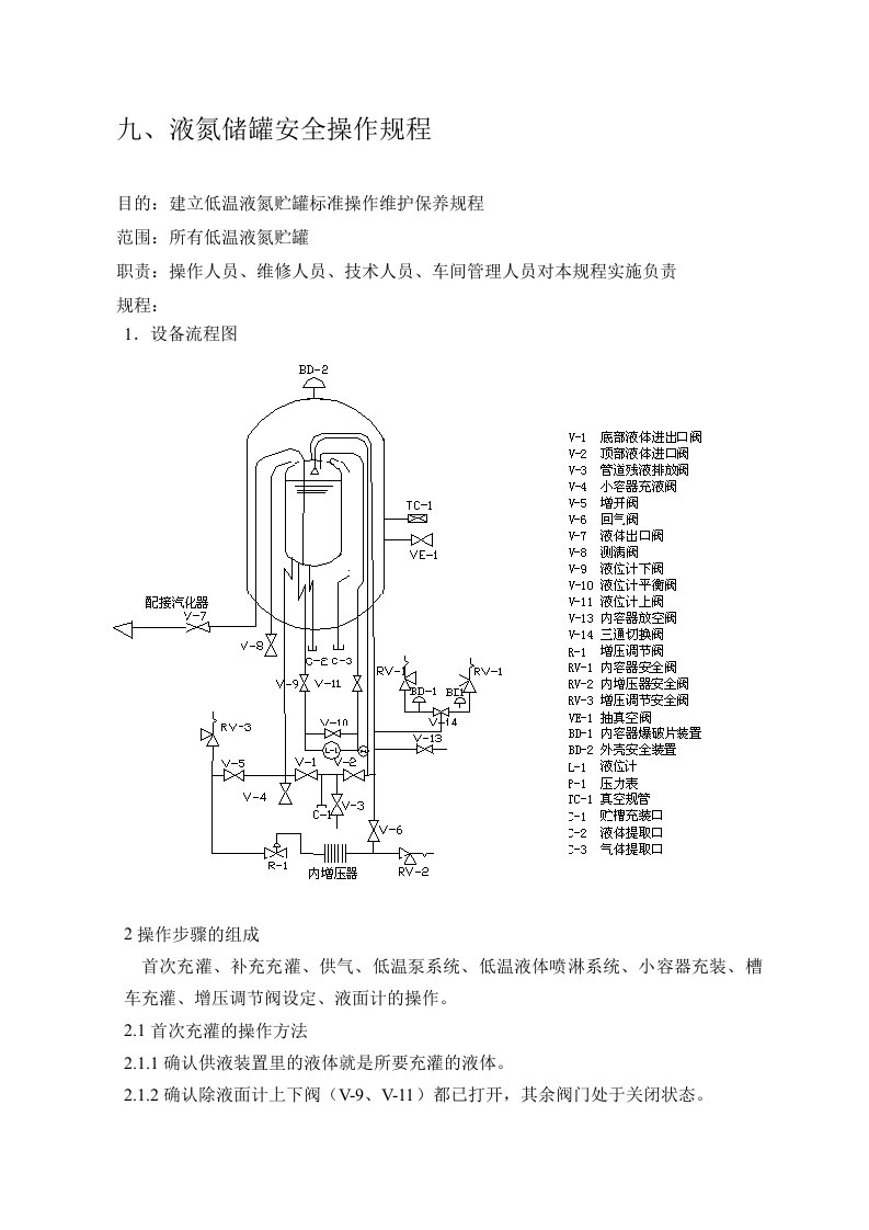 液氮储罐安全操作规程