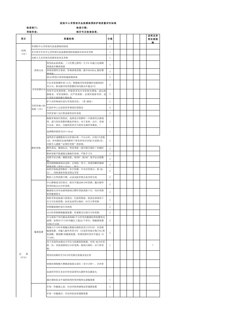 医院中心导管相关血流感染预防护理质量评价标准模板