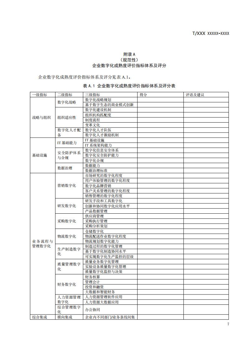 企业数字化成熟度评价指标体系及评分、计算公式、等级划分