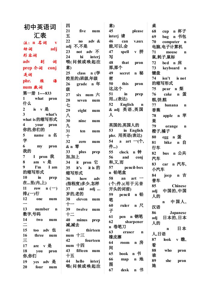 最新初中英语单词表,总计2182个