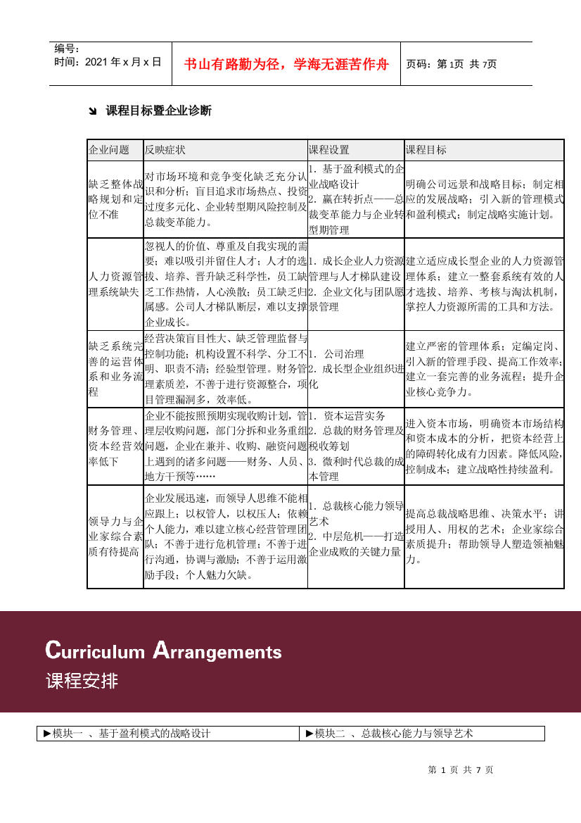 课程目标暨企业诊断