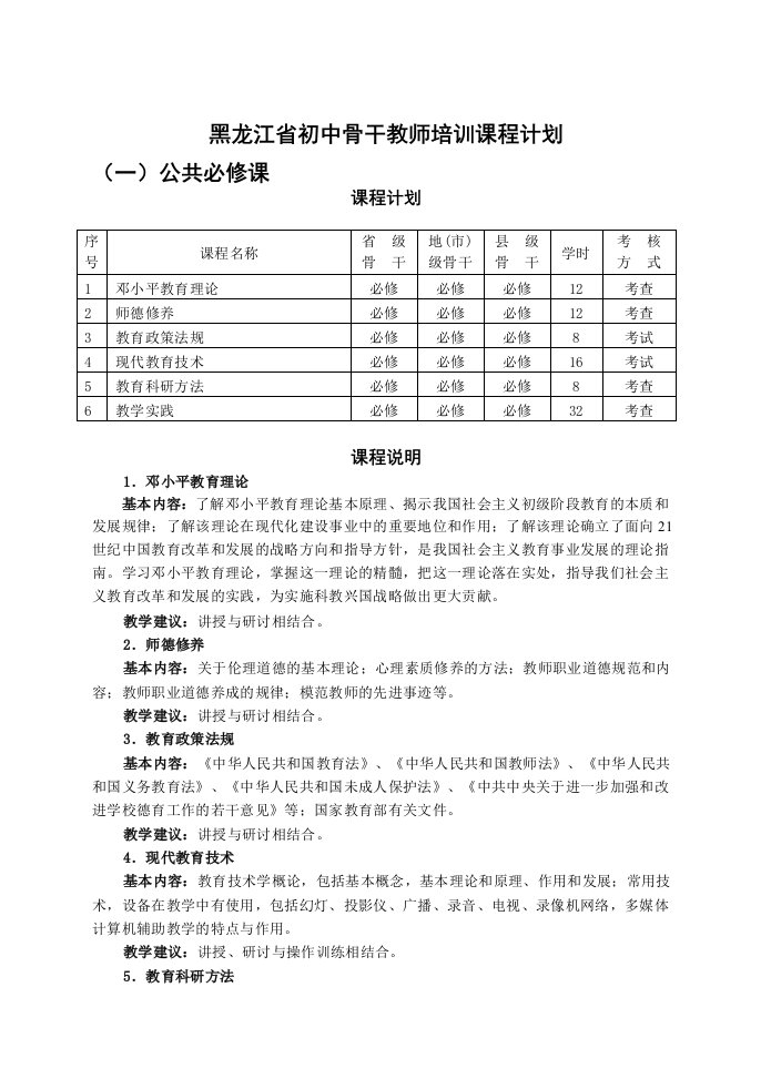 黑龙江省初中骨干教师培训课程计划