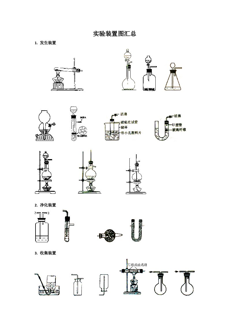 高中化学实验装置图汇总
