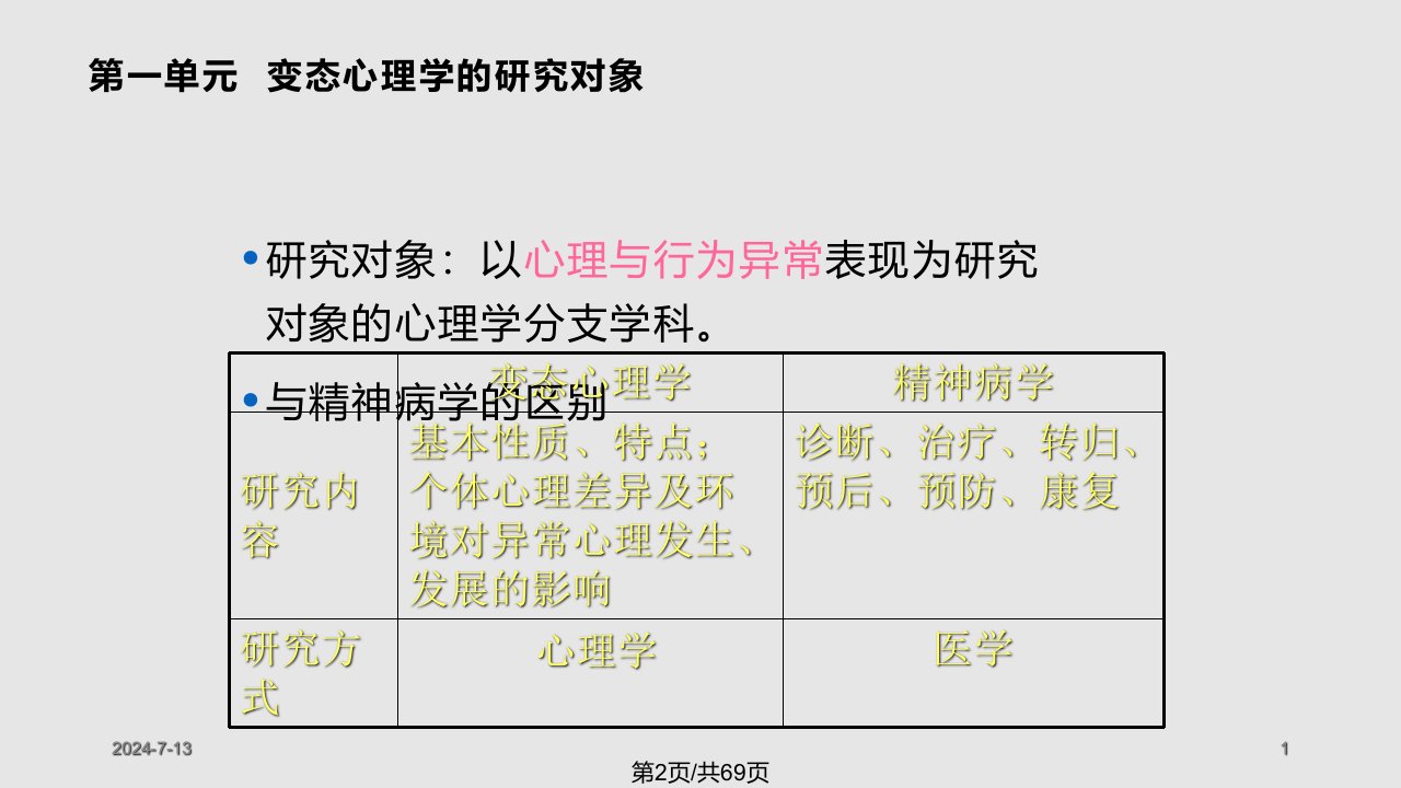 B变态心理学与健康心理学minimizer