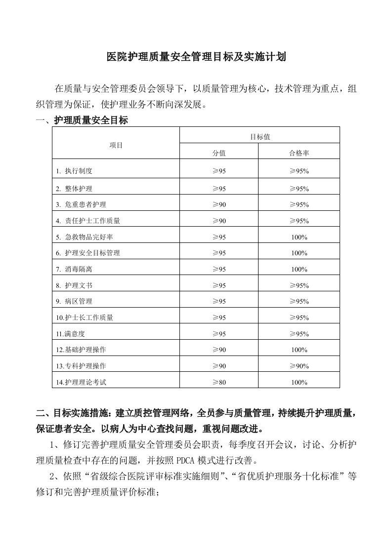 医院护理质量安全管理目标及实施计划