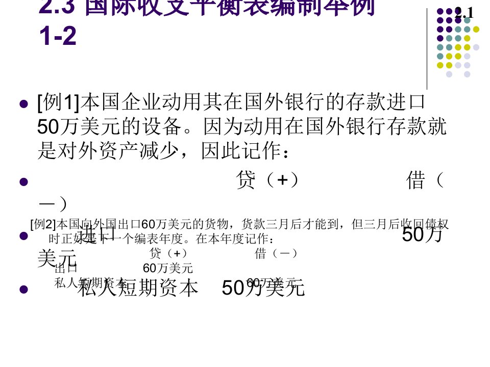 国际收支与国际收支平衡表