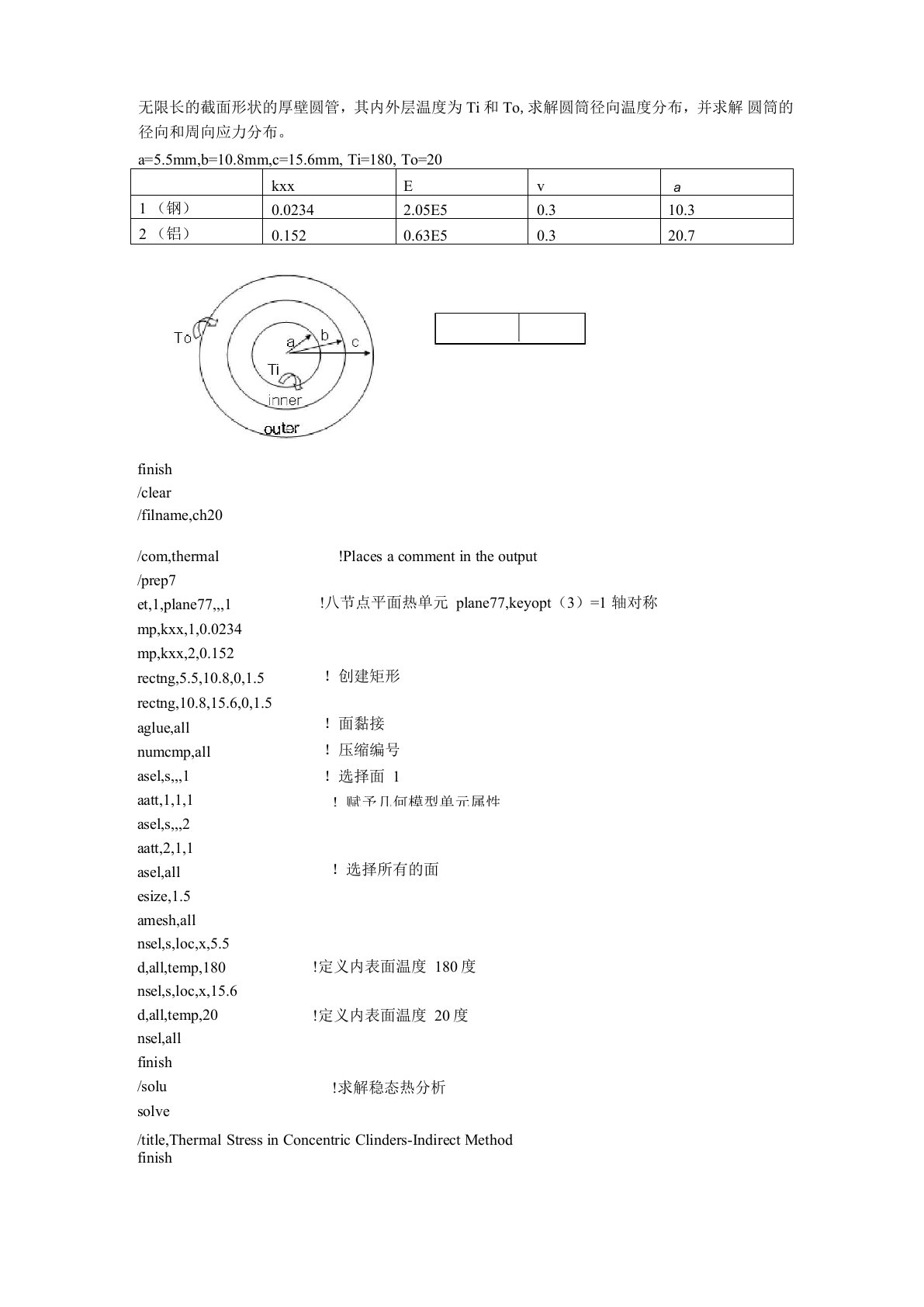 热应力耦合分析