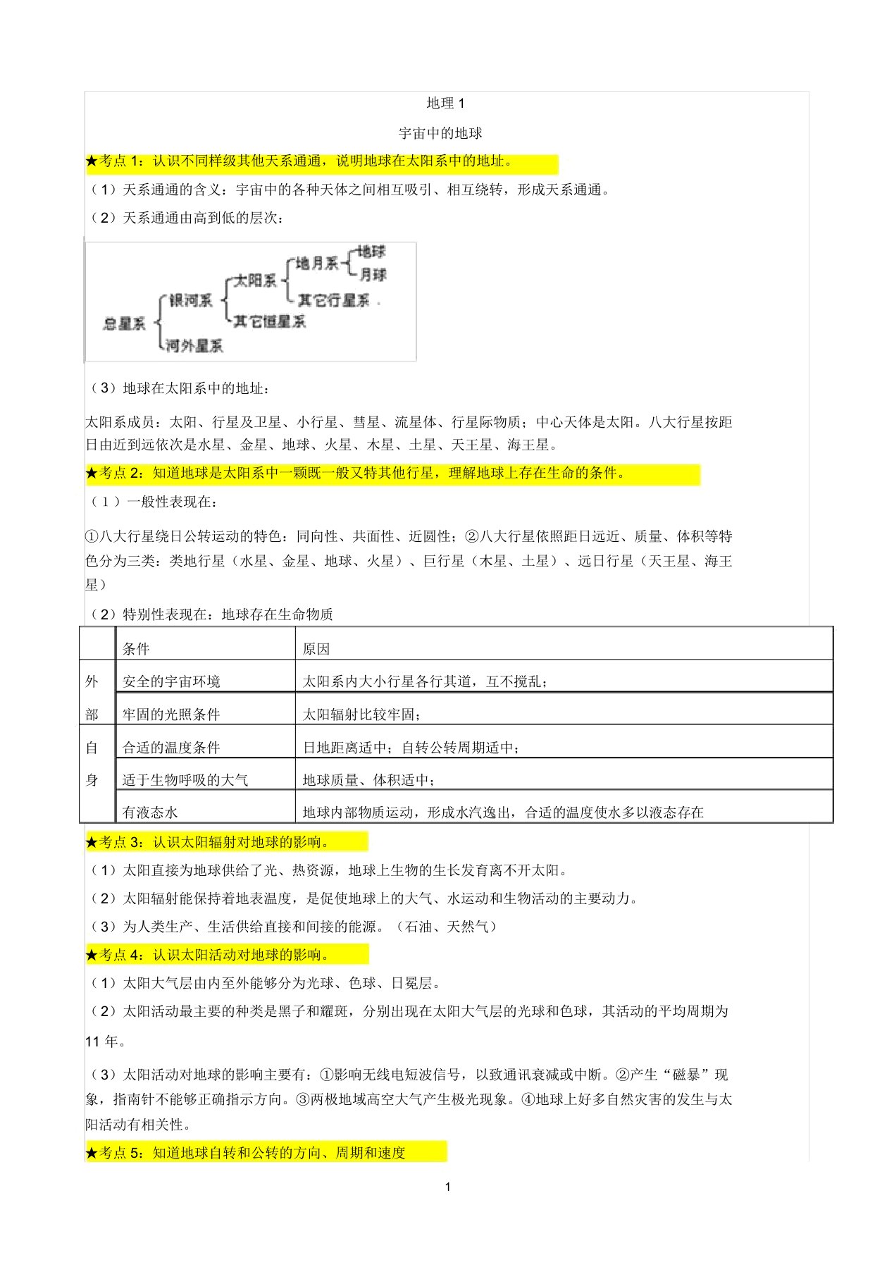 地理知识点总结(最终)