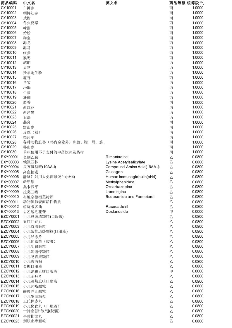 沈阳医疗保险药品目录查询