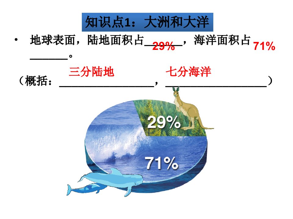 专题复习2陆地和海洋