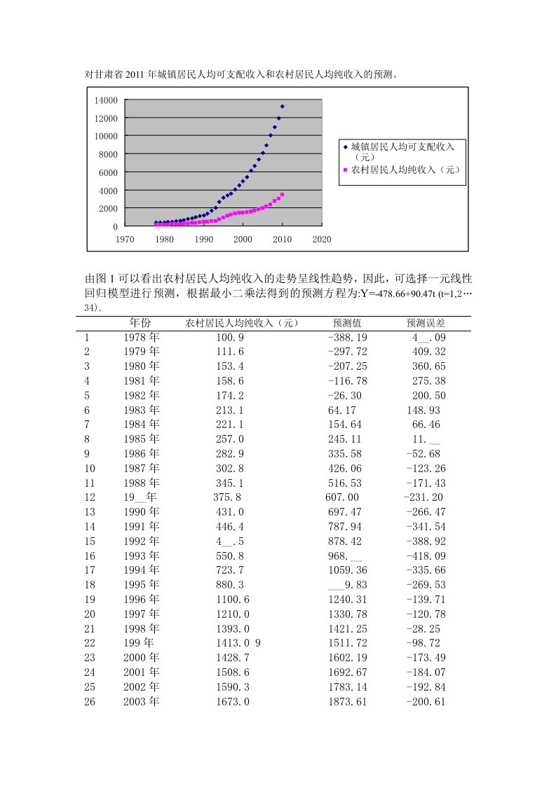 对甘肃省2011年城镇居民人均可支配收入和农村居民人均纯收入的预测