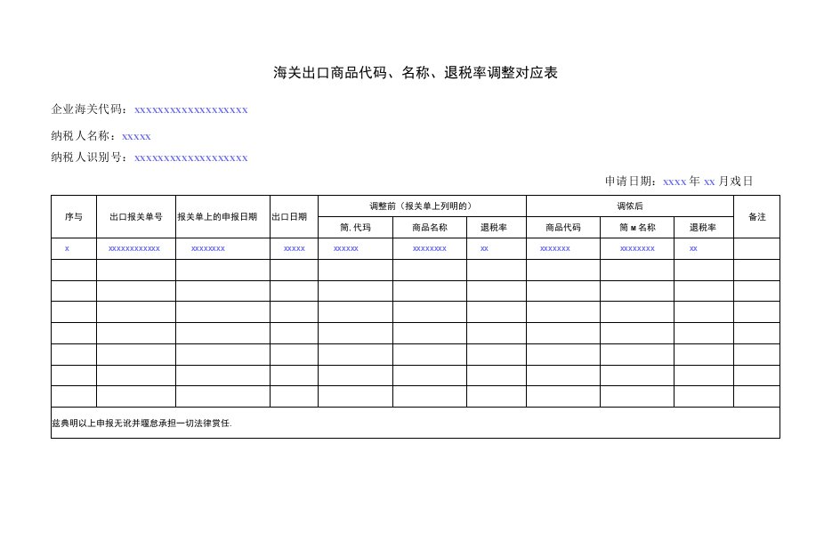 海关出口商品代码、名称、退税率调整对应表（样表）