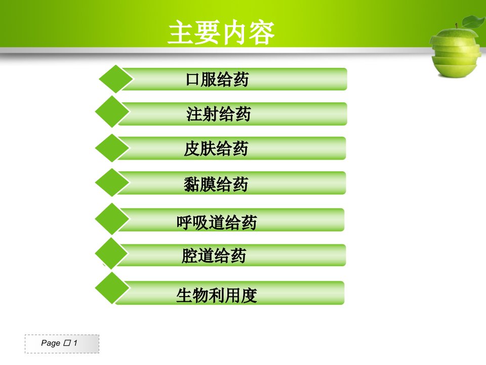 药物体内吸收课件