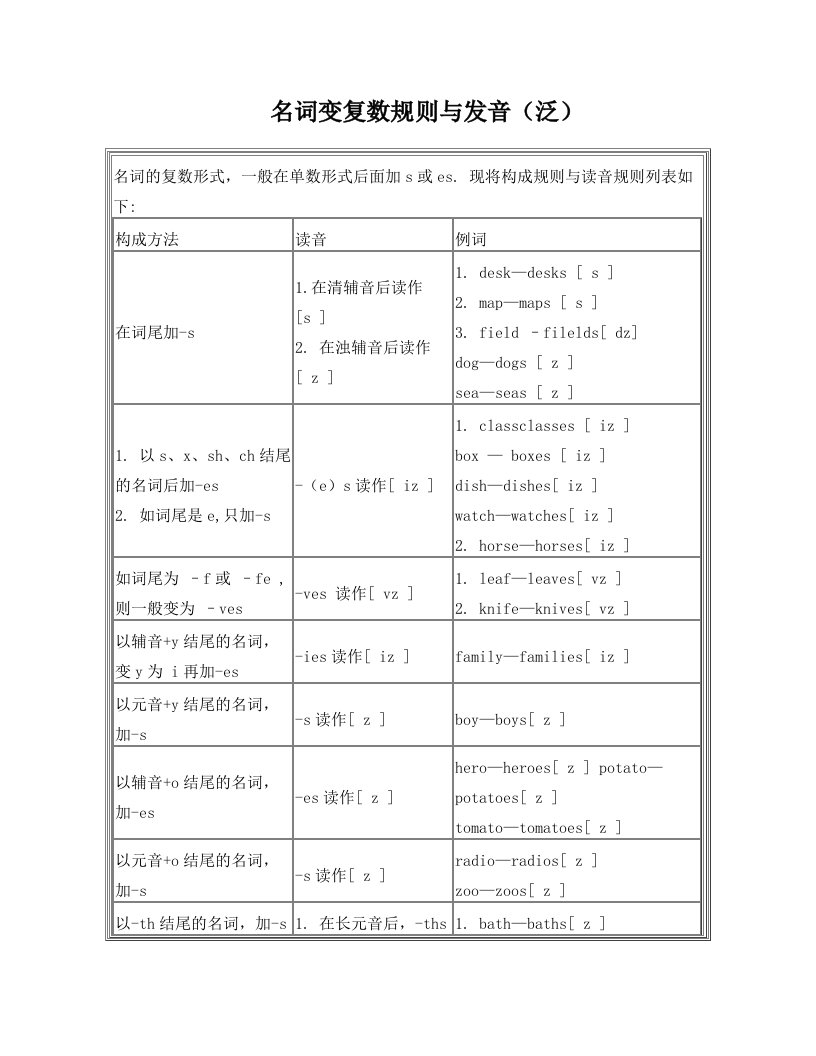 英语名词变复数规则与发音