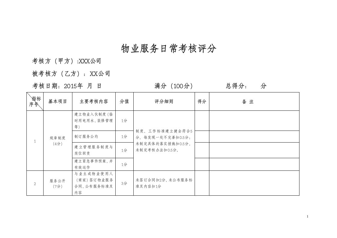 物业服务日常考核表范例