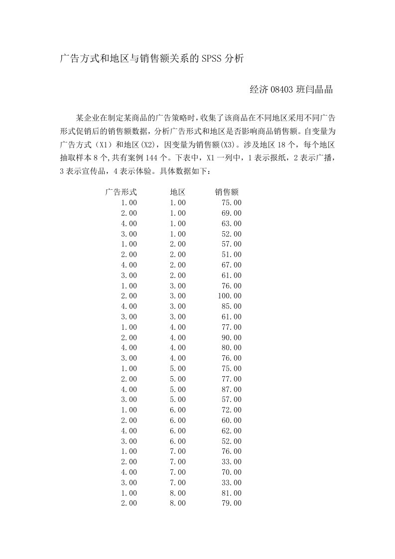 广告方式与地区与销售额关系的spss分析