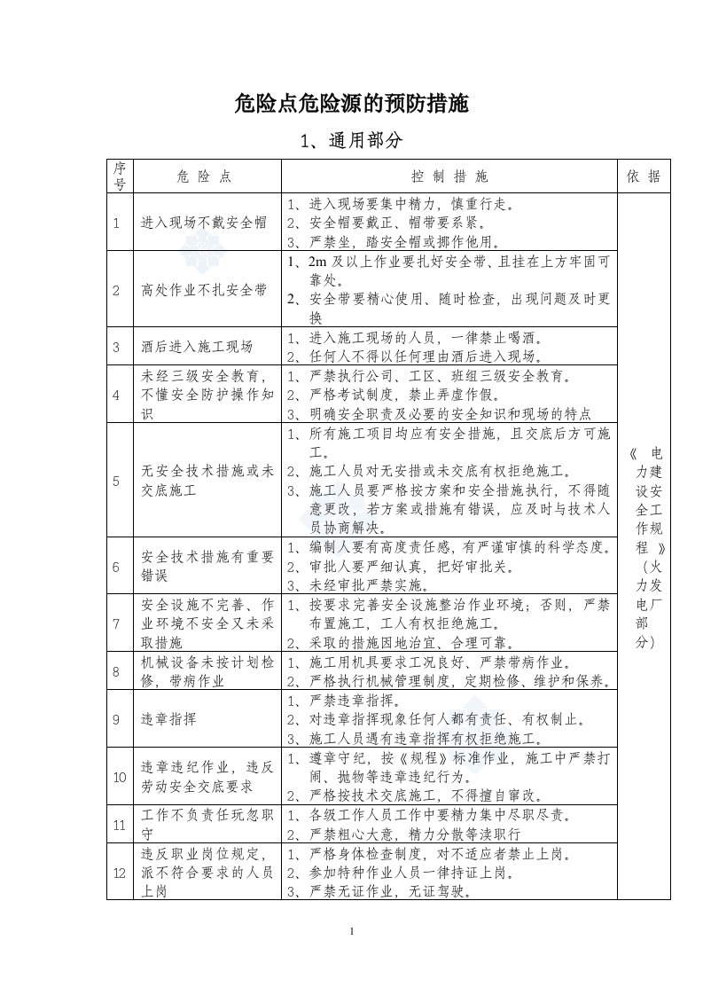 不同工种及作业危险点危险源的预防措施