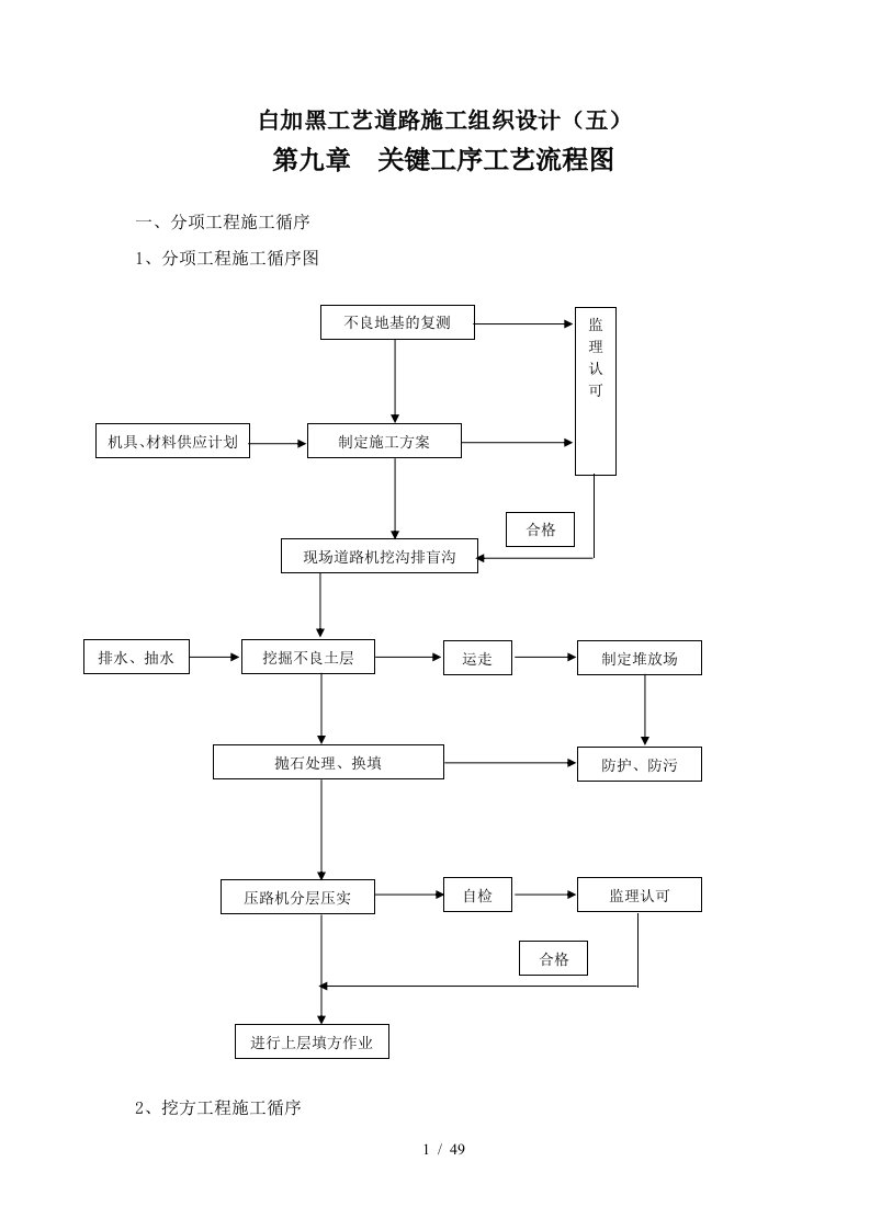 道路施工组织设计5