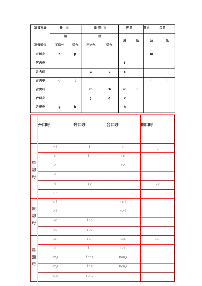 现代汉语通论课文表