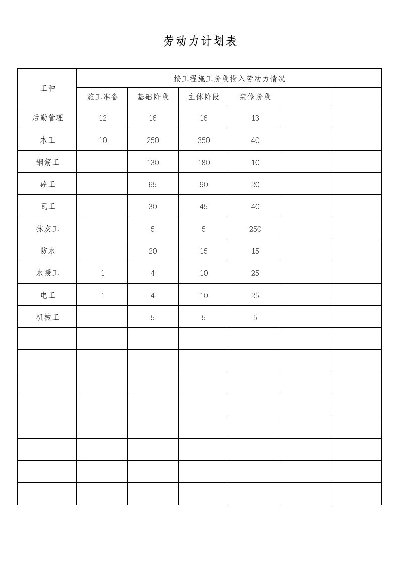 施工组织-劳动力计划表